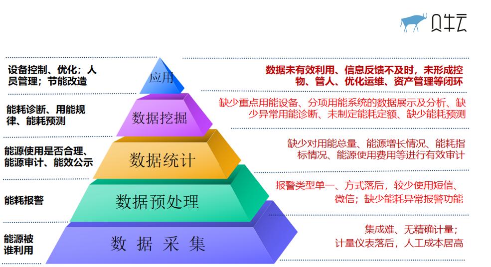 1 金字塔