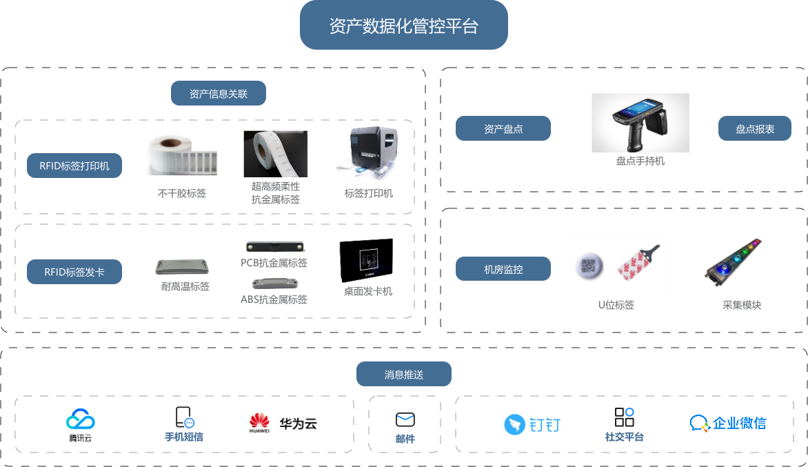 解决方案